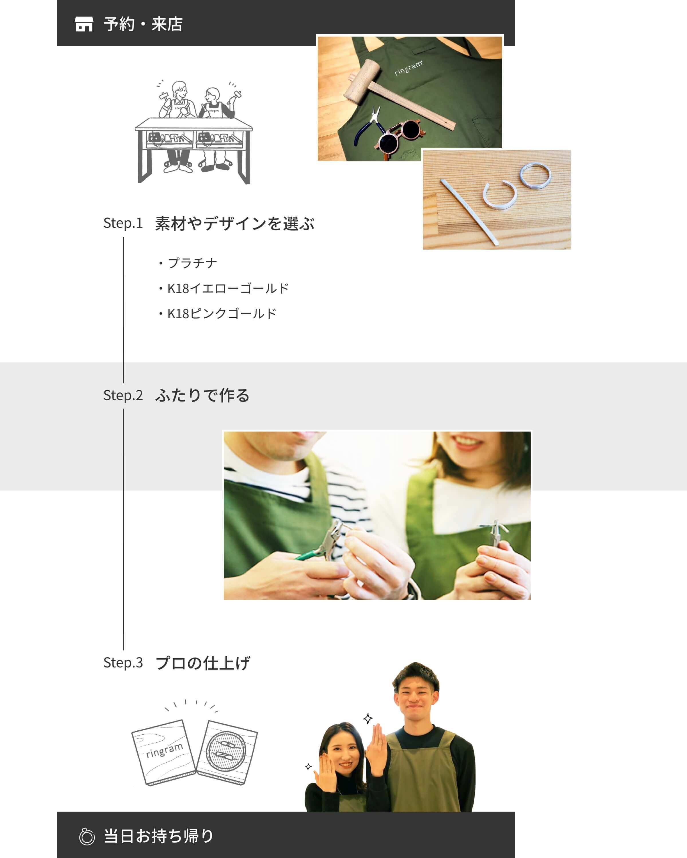 制作の流れ