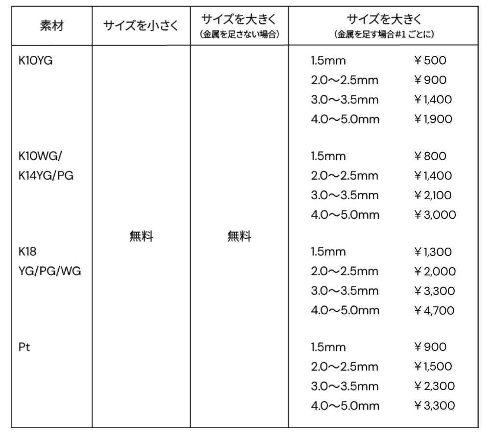 指輪 サイズ 直し 大きく 料金